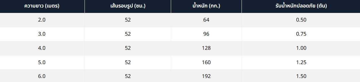 ร่วมมิตรคอนกรีต (6)